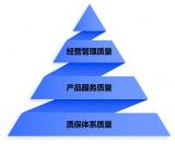 中广核技以质保体系夯实产品质量根基，全方位推动质量管理体系有效性提升