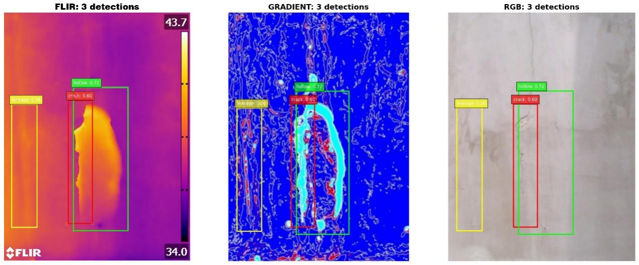 西安建筑科技大学研发出覆盖“数据双重增强—模型深度优化—报告自动生成”的全链条建筑病害检测技术体系