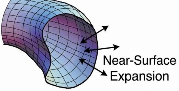中国科学技术大学等离子体物理与聚变工程系成功提出仿星器三维平衡快速计算新方法——“近磁面展开法”