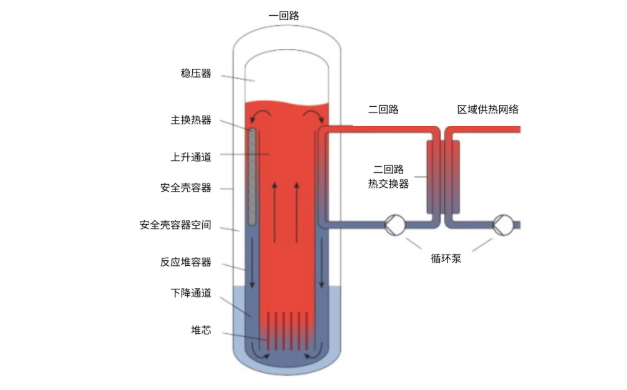 芬韩企业合作推进小堆供热技术