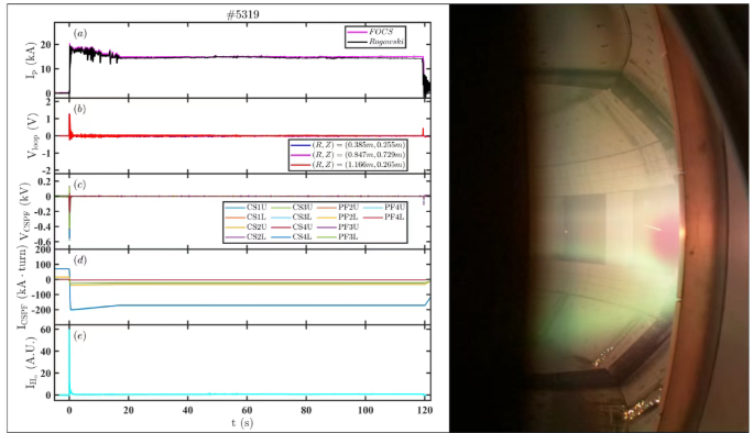 能量奇点洪荒70成功实现120秒长脉冲等离子体运行