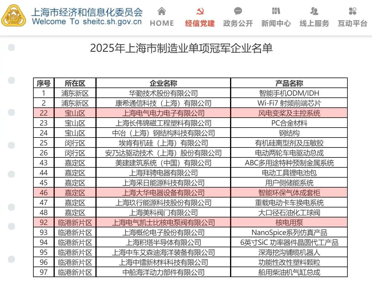 制造硬实力 上海电气三企荣膺上海市制造业单项冠军