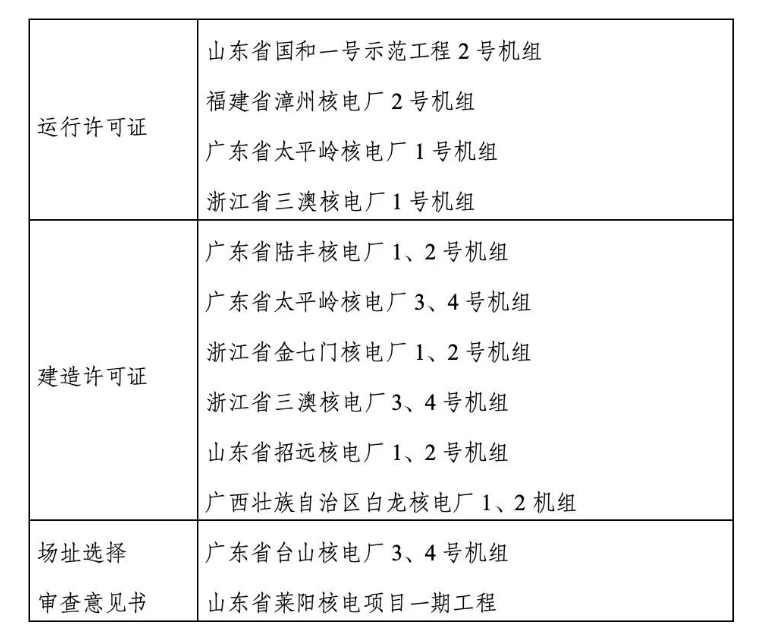生态环境部（国家核安全局）发布《2025年我国核与辐射安全监管工作成效》