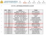 制造硬实力 上海电气三企荣膺上海市制造业单项冠军