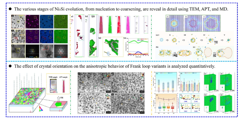 上海应物所高温镍基合金辐照效应基础研究取得重要进展