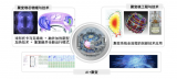 清华大学工程物理系在聚变方向获批1项北京市重点实验室