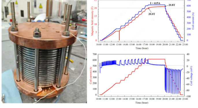 能量奇点高温超导磁体实现20.8特斯拉稳态运行 助力核聚变材料测试技术突破