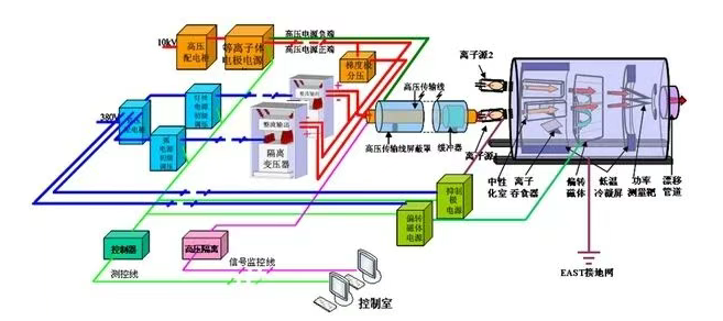 中岩大地布局可控核聚变