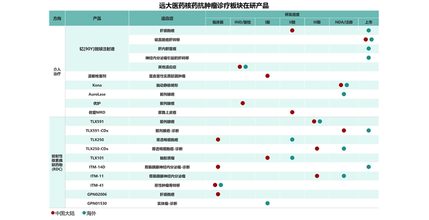 远大医药前列腺癌核药TLX591-CDx国内申报上市