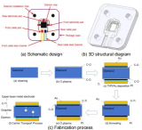 我国团队 研制出高性能金刚石辐射探测器