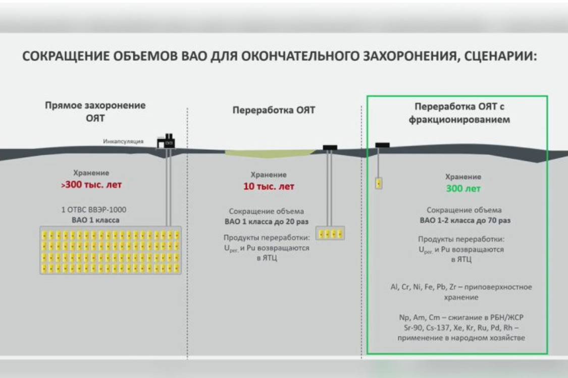 俄研发出高效分离乏燃料中镅与锔的新技术