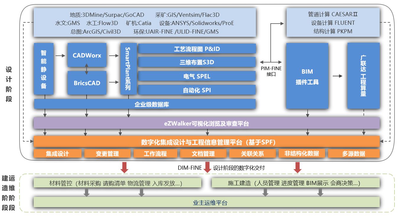 中核矿业科技：海力锦天然铀产能项目三维设计收官 CUP战略实践扎实开局