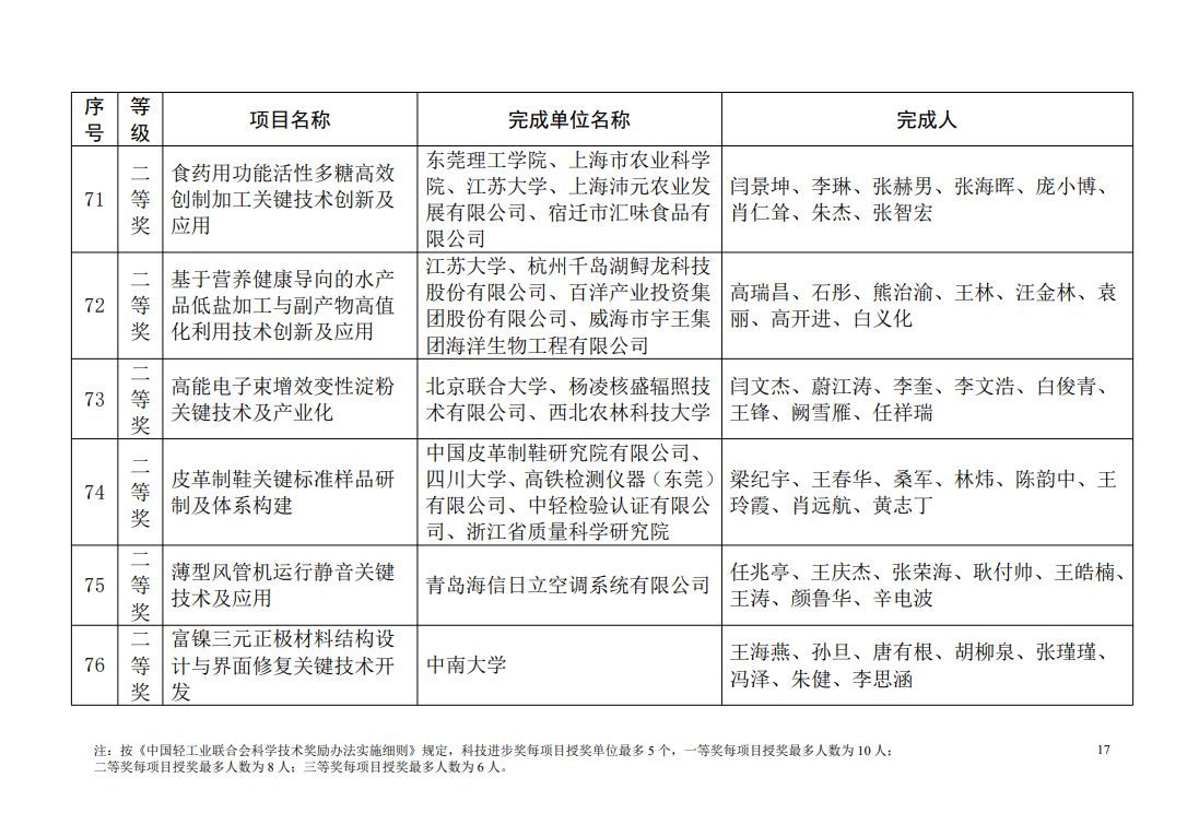 中陕核杨凌辐照自研项目荣获中国轻工业联合会科技进步奖二等奖