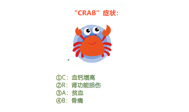 从诊断到疗效评估：PET/CT及靶向CXCR4新技术如何全程护航骨髓瘤患者