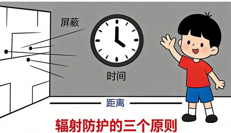 黄黑三叶草：电离辐射的可视化符号科普