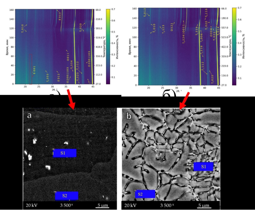 基于加速器光源的同步辐射技术助力俄科学家突破航空材料焊接难题