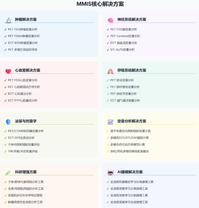 核医学影像定量技术实现跨越 MMIS工作站助SPECT/CT实现SUV精准分析