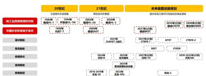 可控核聚变大破裂与超导磁体失超风险深度解析