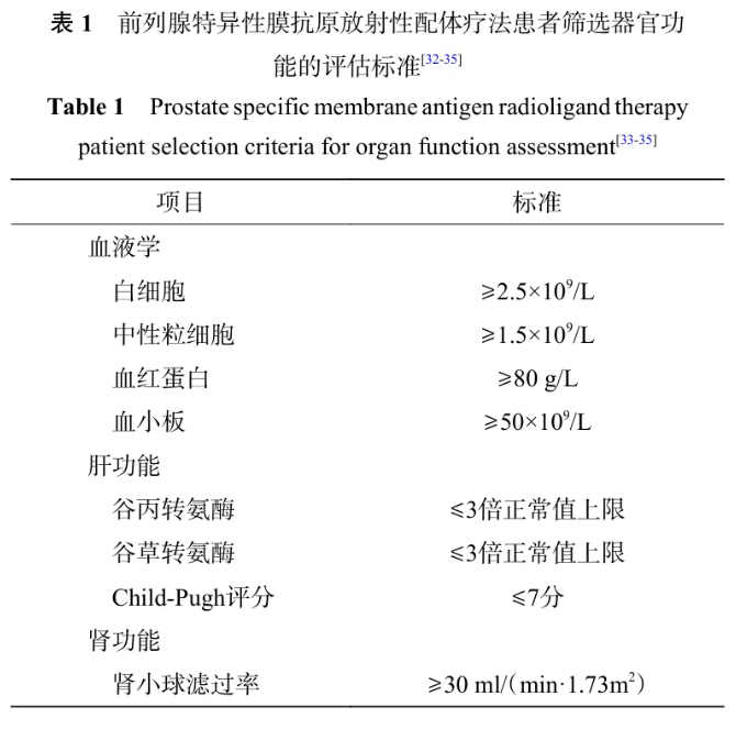 中国发布新共识规范核医学精准疗法：靶向放射性核素治疗前列腺癌