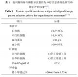 中国发布新共识规范核医学精准疗法：靶向放射性核素治疗前列腺癌