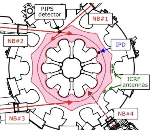 美日联合实验证实ICRF波可显著提升氢硼聚变效率