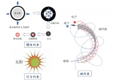 可控核聚变技术路线解析：从物理原理到工程实践