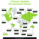 核能关键原料价格波动：全球铀价近期显著回落