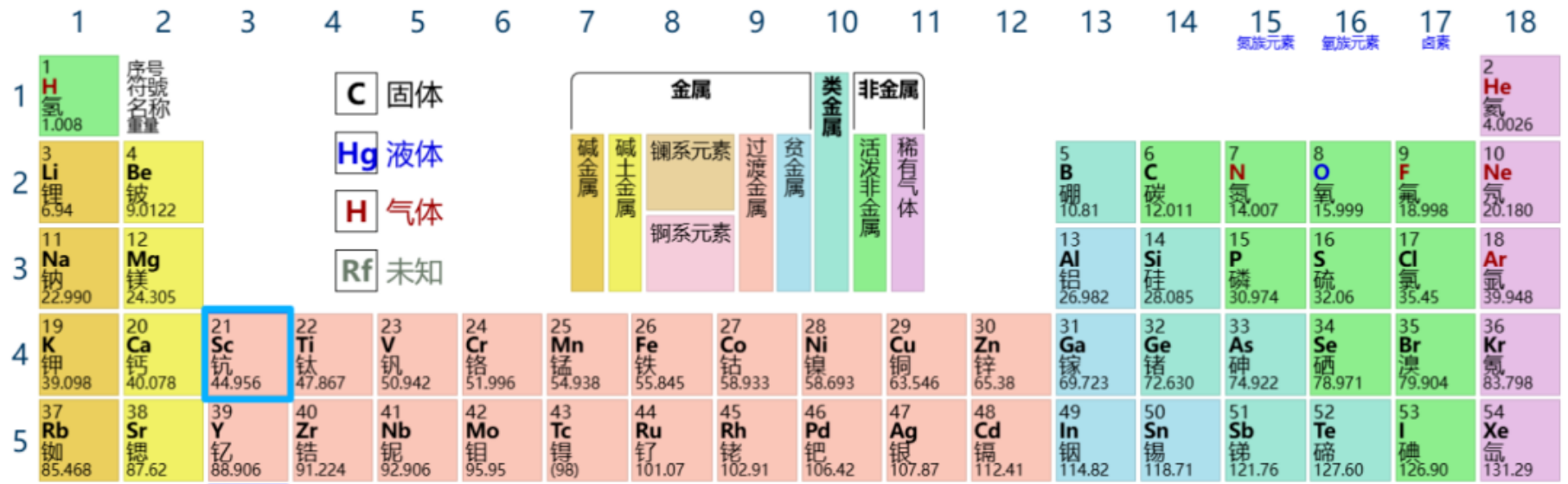 我国取得⁴⁴Sc放射性核素量产突破 核医学同位素供应能力再上新台阶