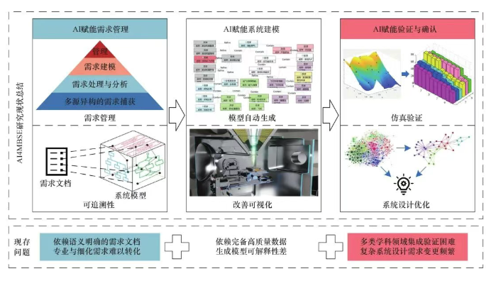 人工智能与系统工程深度融合 为核电全生命周期管理注入智能内核