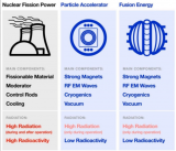 国际研究机构建议建立聚变能国际监管新框架 参照加速器模式优化审批流程
