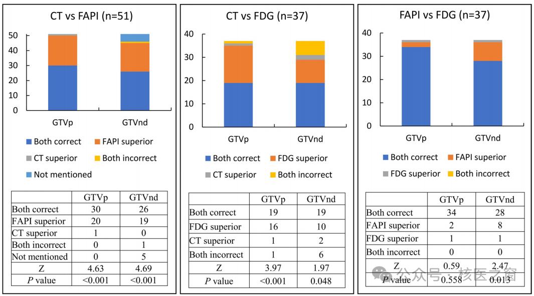 FAPI PET/CT或可优化肺癌放疗靶区勾画，有望降低治疗副作用
