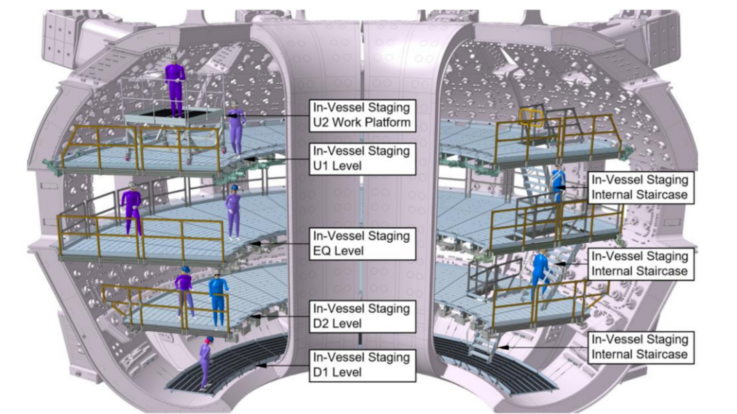 等离子体所中标 ITER托克马克装置真空室内部诊断、燃料注入与测量系统（IDFI）安装项目