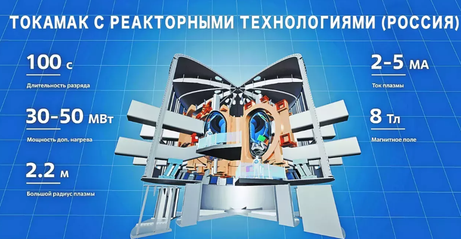 Rosatom出席第五十三届热核聚变会议 力推本国下一代聚变装置研发