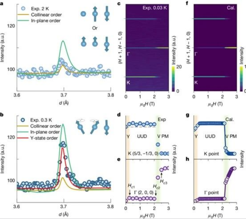中国科学家实现极低温制冷突破，有望替代稀缺氦-3