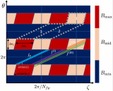 科学家提出“仿星器”聚变反应堆新设计，有望解决稳态运行难题