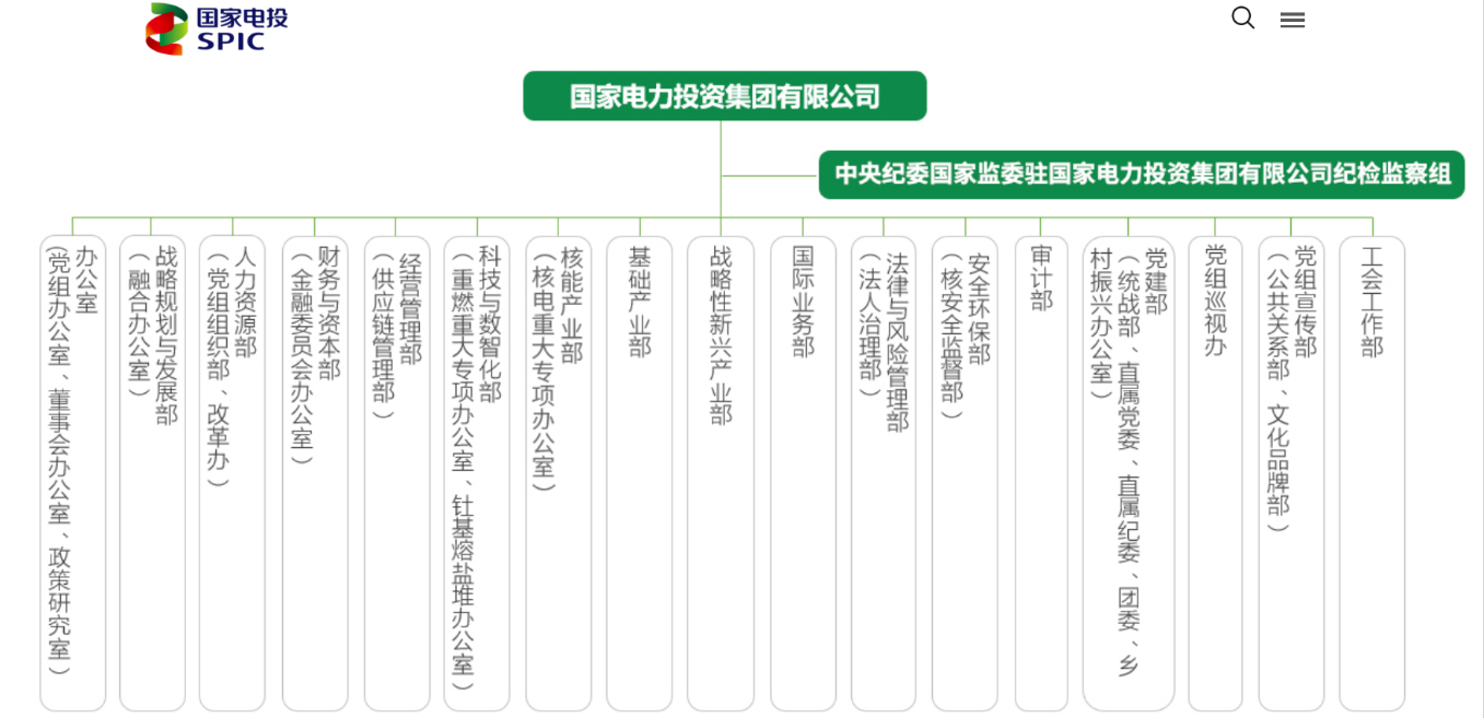 国家电投组织架构升级，设立钍基熔盐堆办公室