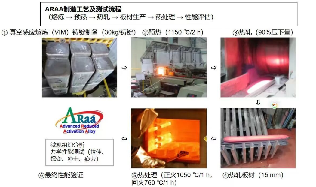 韩国自主研发聚变堆结构材料ARAA入选国际标准 打破欧洲技术垄断