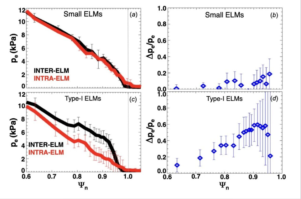 聚变研究突破：小ELM起源锁定 偏滤器安全运行获关键论证