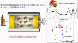 名古屋大学团队开发高灵敏度氚测量新技术，成果发表于《科学报告》