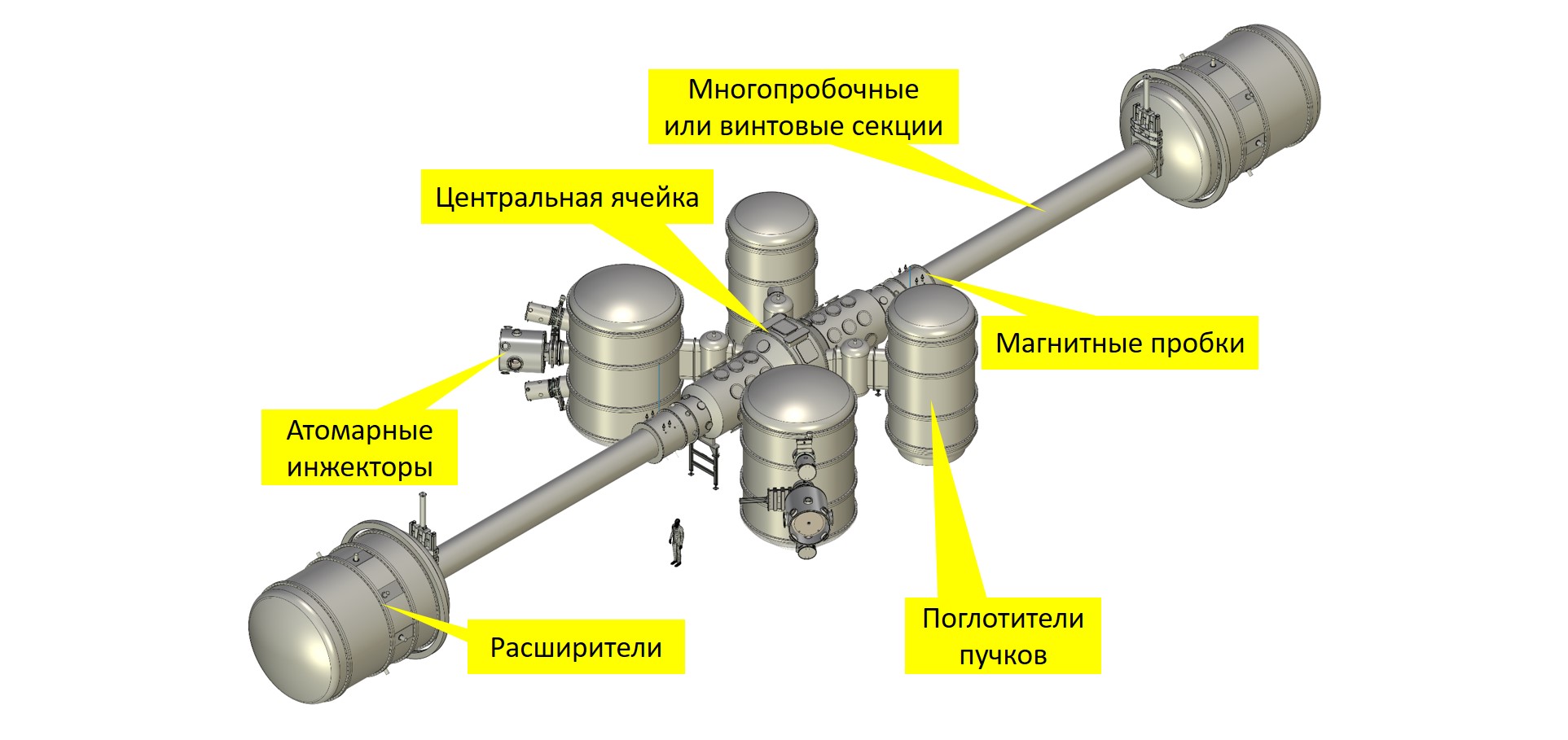 俄罗斯积极推进GDML聚变反应堆设计研发