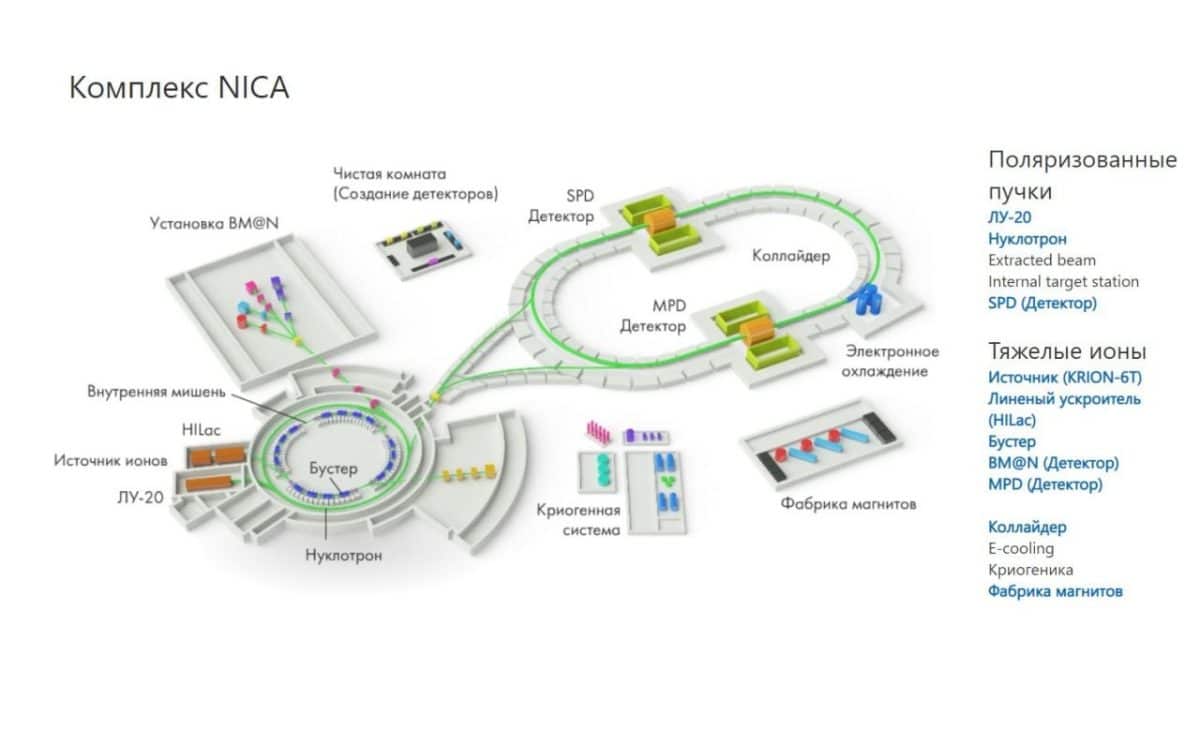 俄罗斯科学家提核子加速器升级计划 助力探索宇宙奥秘