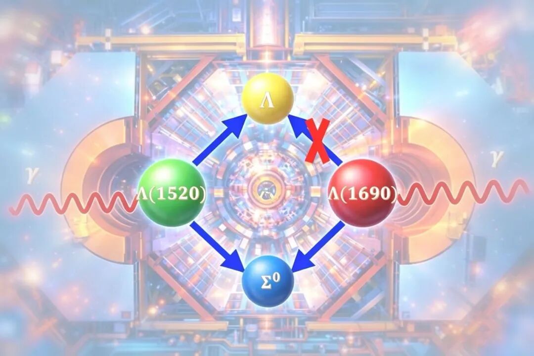 “奇异粒子” 如何辐射衰变？BESIII 实验给出新答案