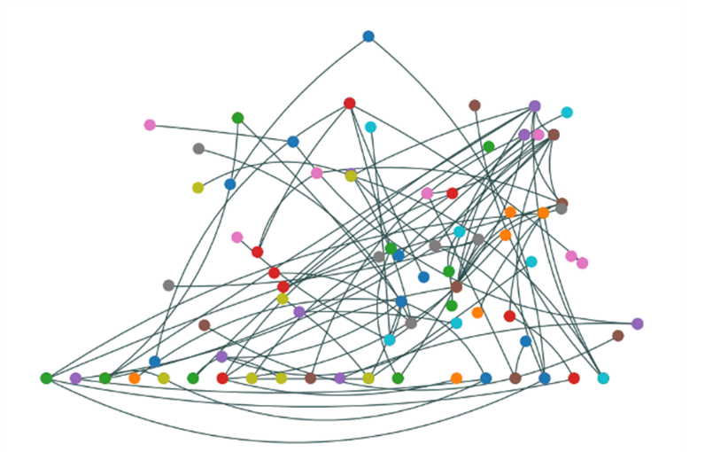 橡树岭国家实验室开发AI像素探测器获资助
