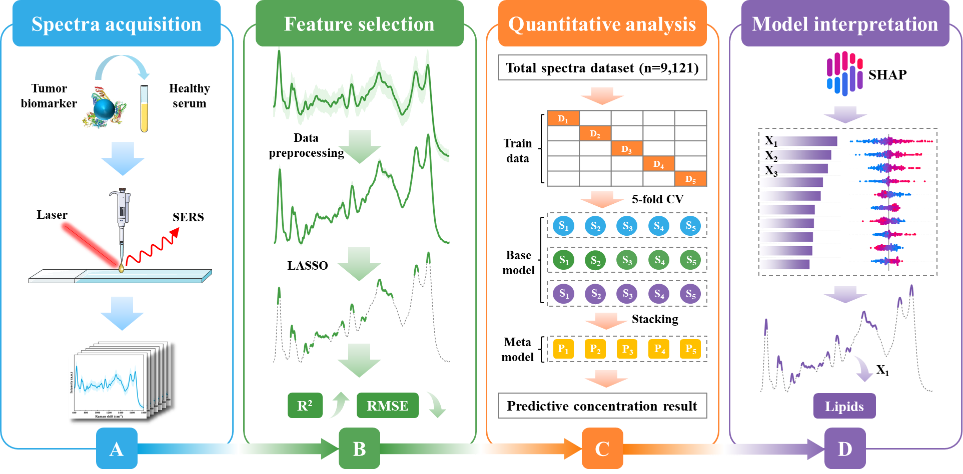 中国科学院合肥物质科学研究院核能安全技术研究所研究成果为复杂生物基质中肿瘤标志物检测提供高精度定量技术路径