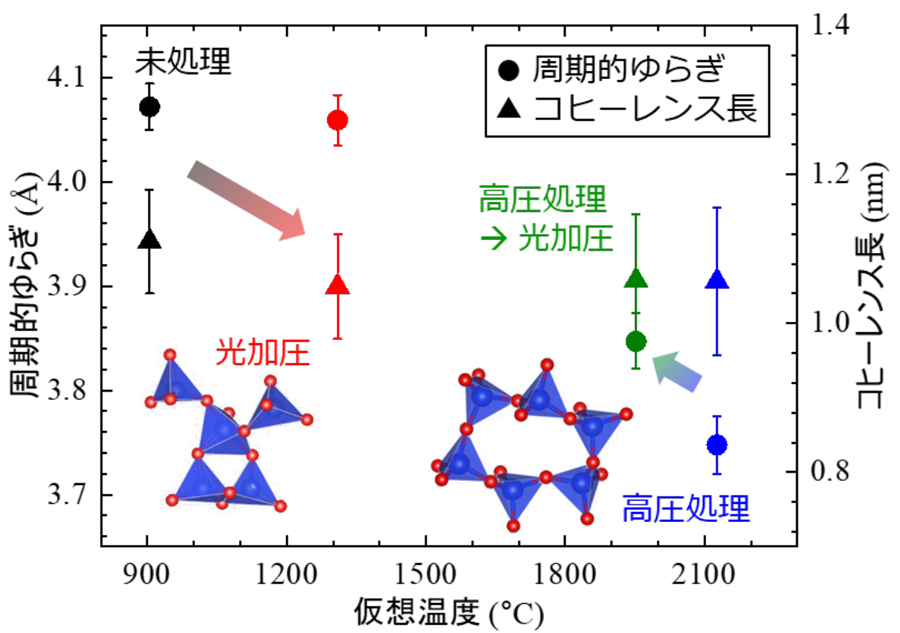京都大学等团队“光加压”二氧化硅玻璃研究取得突破