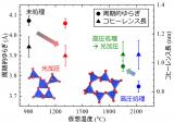 京都大学等团队“光加压”二氧化硅玻璃研究取得突破