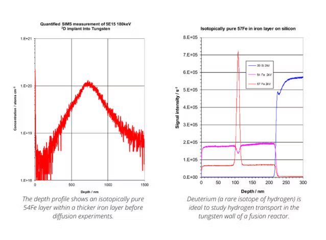 Hiden Analytical推出同位素标记SIMS技术 助力电池、燃料电池及聚变材料研究