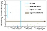复旦大学现代物理研究所沈成平教授与合作者首次发现Dₛ₀(2317)⁺电磁辐射衰变